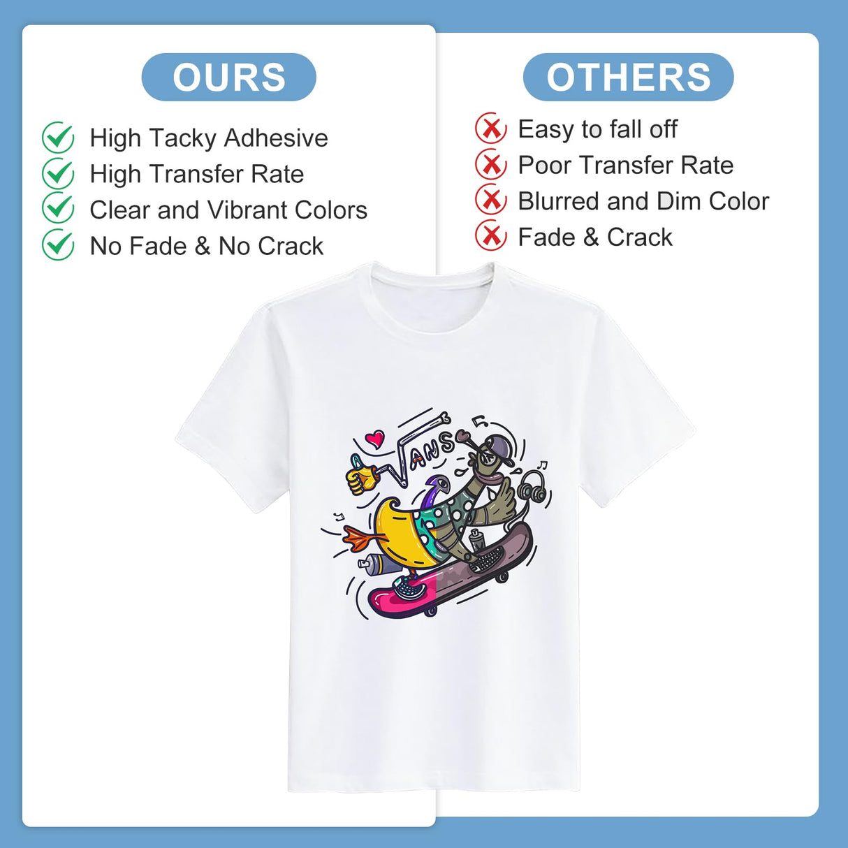 Sublimation Paper Roll Fast Dry 105gsm 13 Inch x 328 Feet, Compatible with Inkjet Printer, For T-Shirts Mugs Fabric DIY imtfzct