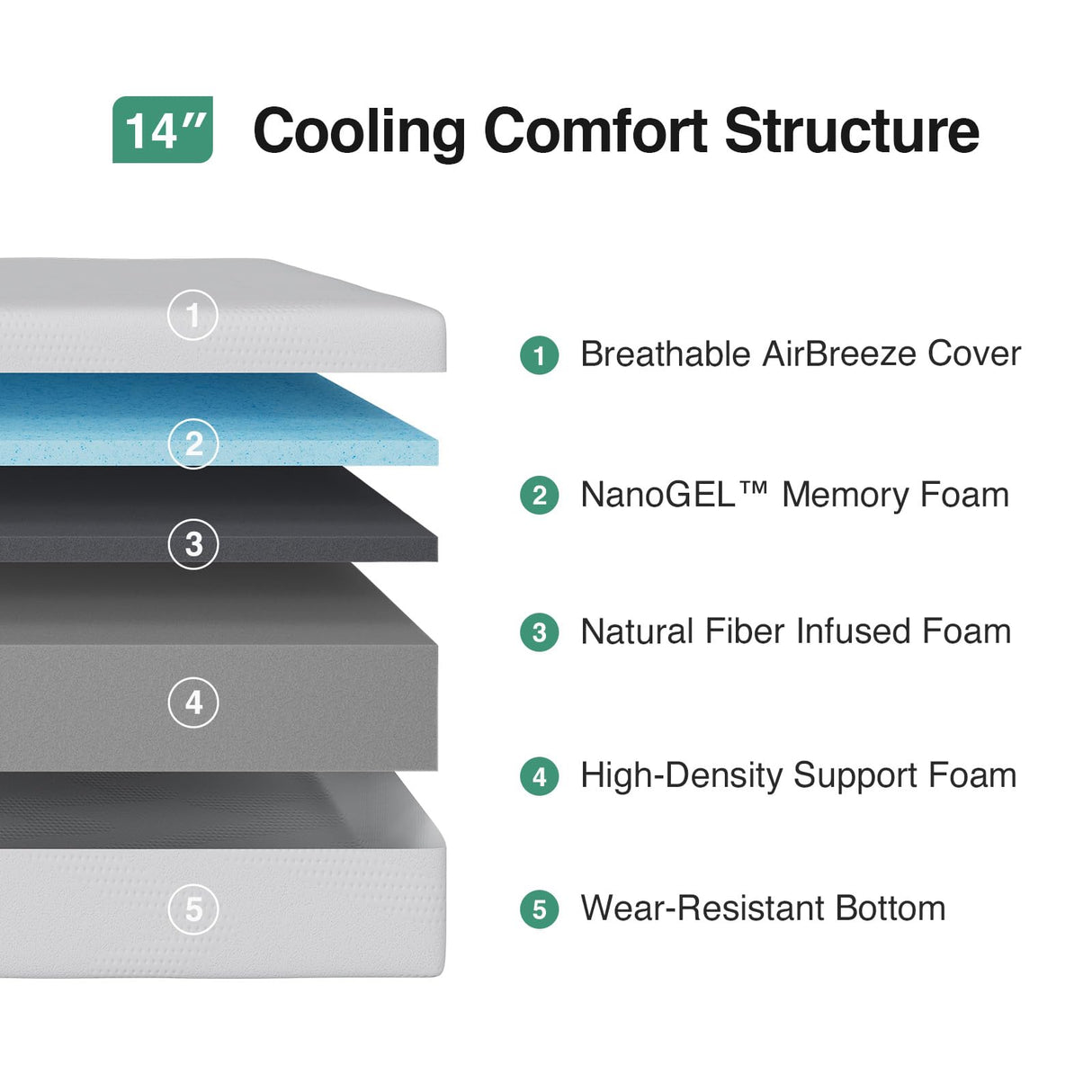 Novilla 14 inch Twin Memory Foam Mattress, Gel Memory Foam Mattress for Cooling Night Sleep & Pressure Relief, CertiPUR-US Certified Novilla