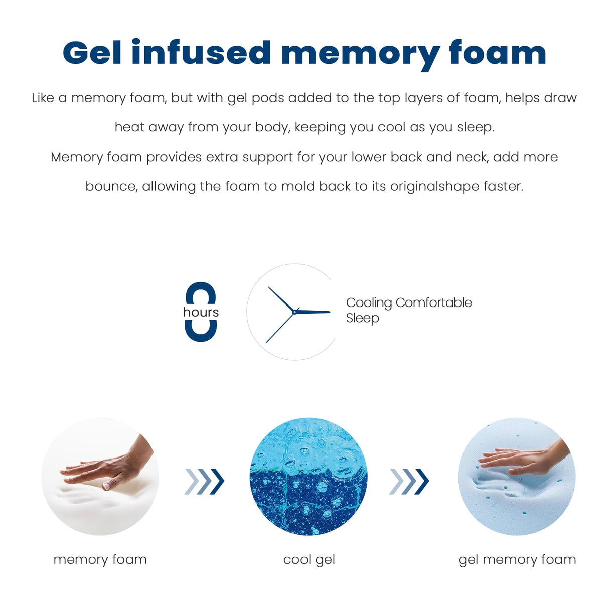 Coolvie Twin Mattress in a Box, Gel Memory Foam Mattress 14 Inch Euro Top Medium Plush Twin Size for Cloud-Like Sleep, Individual Pocket Springs with CertiPUR-US Certified Foam for Pressure Relief Coolvie