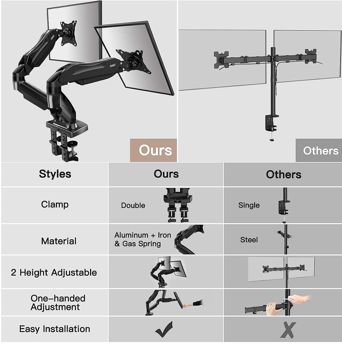 HUANUO Dual Monitor Stand - Full Adjustable Monitor Desk Mount Swivel Vesa Bracket with C Clamp, Grommet Mounting Base for 13 to 32 Inch Computer Screens - Each Arm Holds 4.4 to 19.8lbs HUANUO