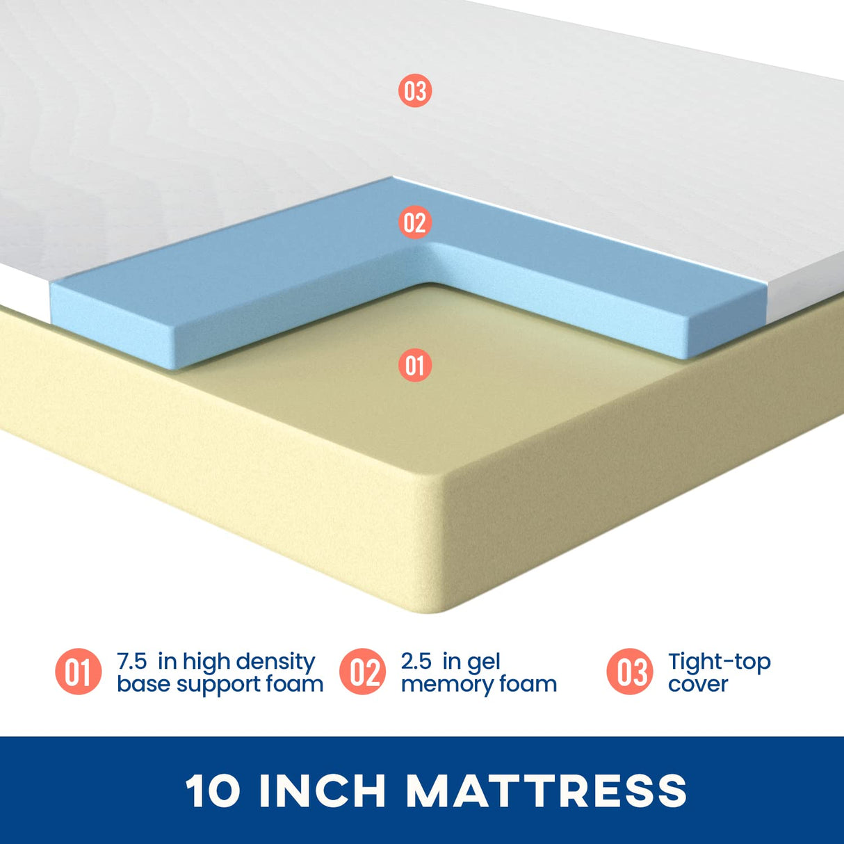 FDW | 10 Inch Queen Mattress | Medium Firm | Gel Memory Foam Mattress | White | Bed in a Box, CertiPUR-US Certified | Pressure Relief, Cooling Ventilated Foam | Washable Removable Cover FDW