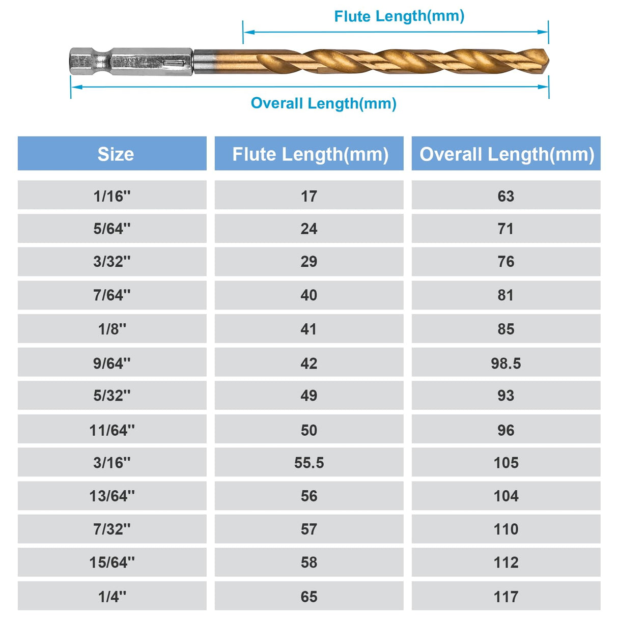 AUYAARS 19 PCS Hex Shank Drill Bit Set, 1/16"-1/4" HSS Titanium Coated Twist Bits for Metal Wood Plastic, 4241 High Speed Steel Small Quick Change Drill Bits with Holder AUYAARS