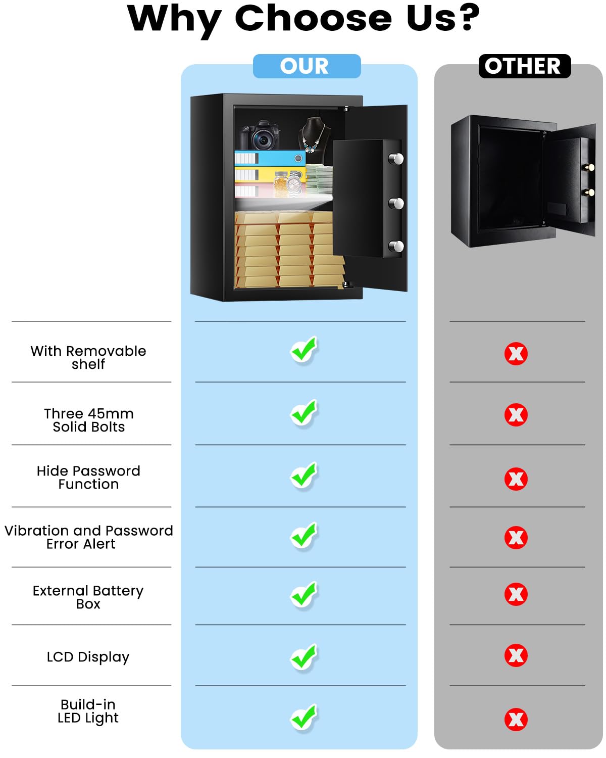 Safe Box, 3.2 Cuft Home Safe with Fireproof Waterproof Bag, Anti-Theft Digital Security Safes with Smart Alert System, Removable Shelf, Mute Function, Document Safes for Money Jewelry FOWORE