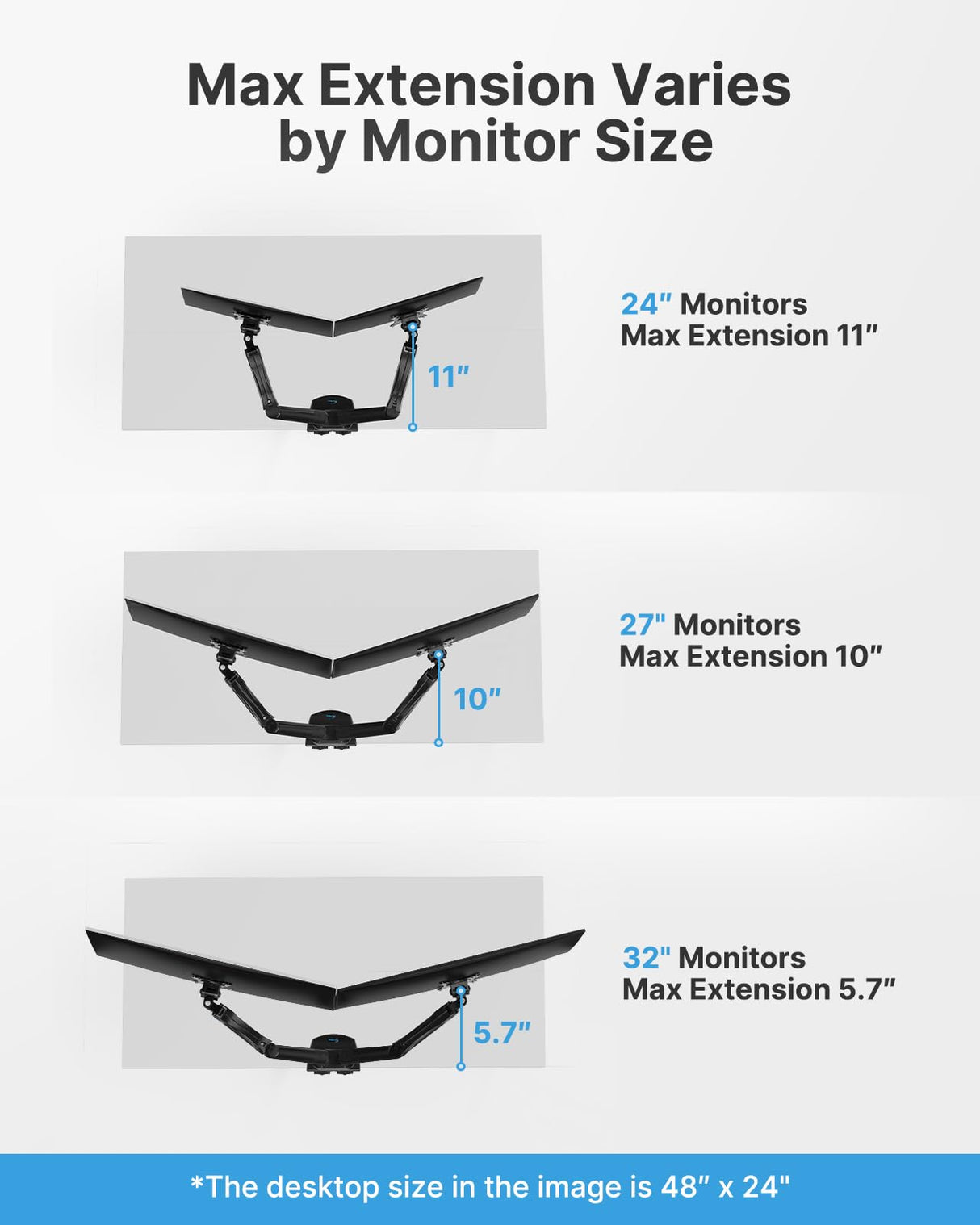 HUANUO Dual Monitor Stand - Full Adjustable Monitor Desk Mount Swivel Vesa Bracket with C Clamp, Grommet Mounting Base for 13 to 32 Inch Computer Screens - Each Arm Holds 4.4 to 19.8lbs HUANUO