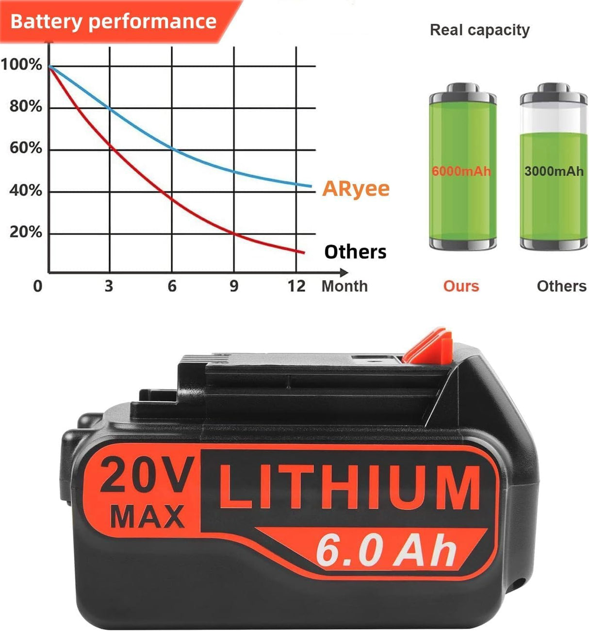 ARyee 6.0Ah 20V LBXR20 LBX4020 Lithium Battery Compatible with Black and Decker 20Volt Max LB20 LBX20 LBXR2020 LB2X4020-OPE LBXR20-OPE Cordless Power Drill Driver Tools ARyee