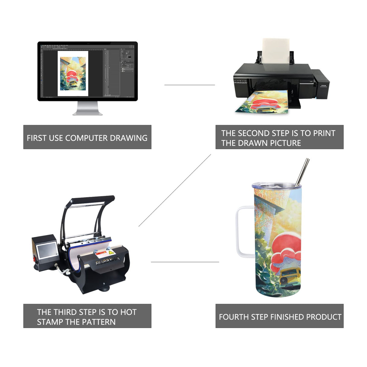 MAIKESUB 4 Pcs Sublimation Blank Skinny Tumbler 16 OZ White Mugs with Handle and Straw Double Wall Stainless Steel Coffee Travel Straight Mug with Sliding Lid MAIKESUB