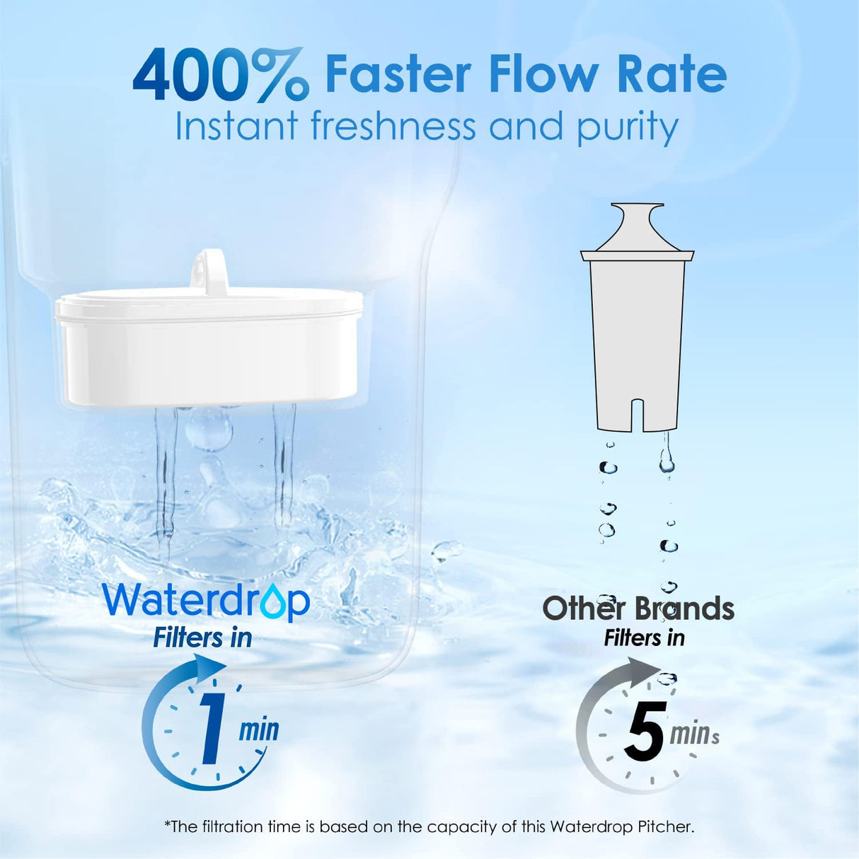 Waterdrop Water Filter Pitcher with 1 Filter, 5X Times Lifetime, Lasts 200 Gallons, for Fridge, Countertop and Gift, Reduces PFOA/PFOS, Chlorine, 7-Cup Capacity, Elfin, Pink Waterdrop