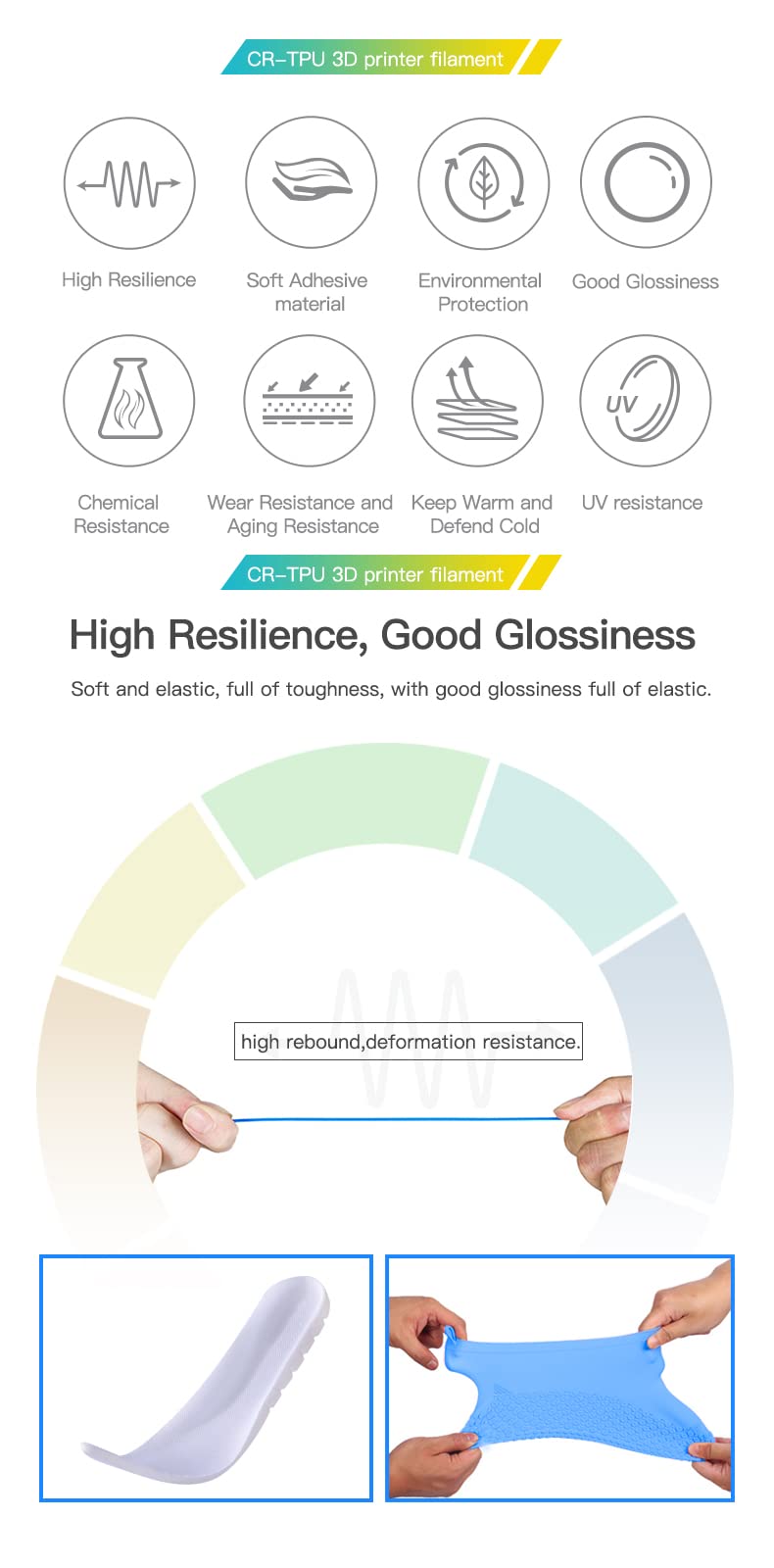 Creality TPU Filament 1.75, 95A 3D Printing Filament, High Hardness & Resilience, Soft Adhesive Material, Elastic, 1kg(2.2lbs) Flexible Filament 1.75mm, for 3D Printer (Black) Creality