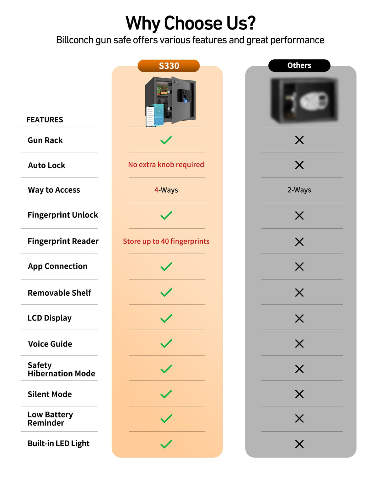 BILLCONCH Gun Safe with 6 Pistol Holders - Biometric, Key & App Unlock, Black Iron Safe with LCD Display & Voice Prompt, Removable Shelf & Foldable Gun Racks (1.4 Cubic Feet) BILLCONCH