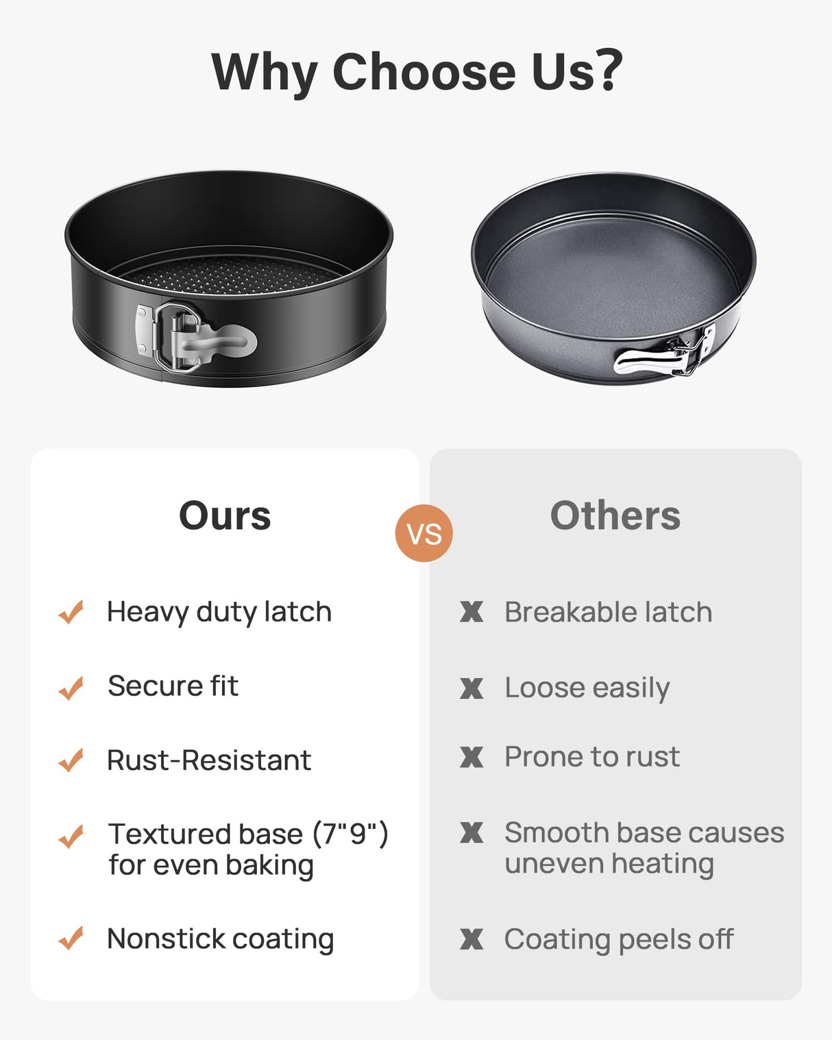 Kootek 144PCs Cake Pan Set, Cake Decorating Kit with 3 Nonstick Round Springform Pans (4, 7, 9 inch), Piping Bags and Tips, Cake Leveler, Other Cheesecake Pan Tools Baking Supplies Gifts & eBook Kootek