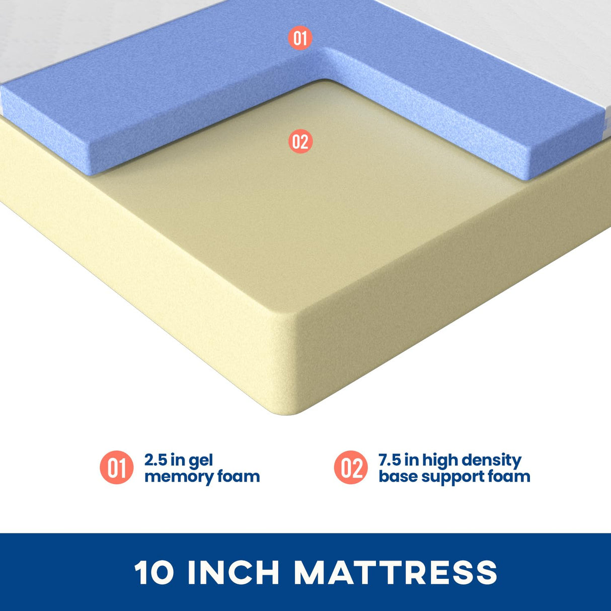 FDW 10 inch King Mattress Size/Gel Memory Foam Mattress/Medium Firm Mattresses for Cool Sleep Relieving Pressure Relief CertiPUR-US Certified Mattress in a Box FDW