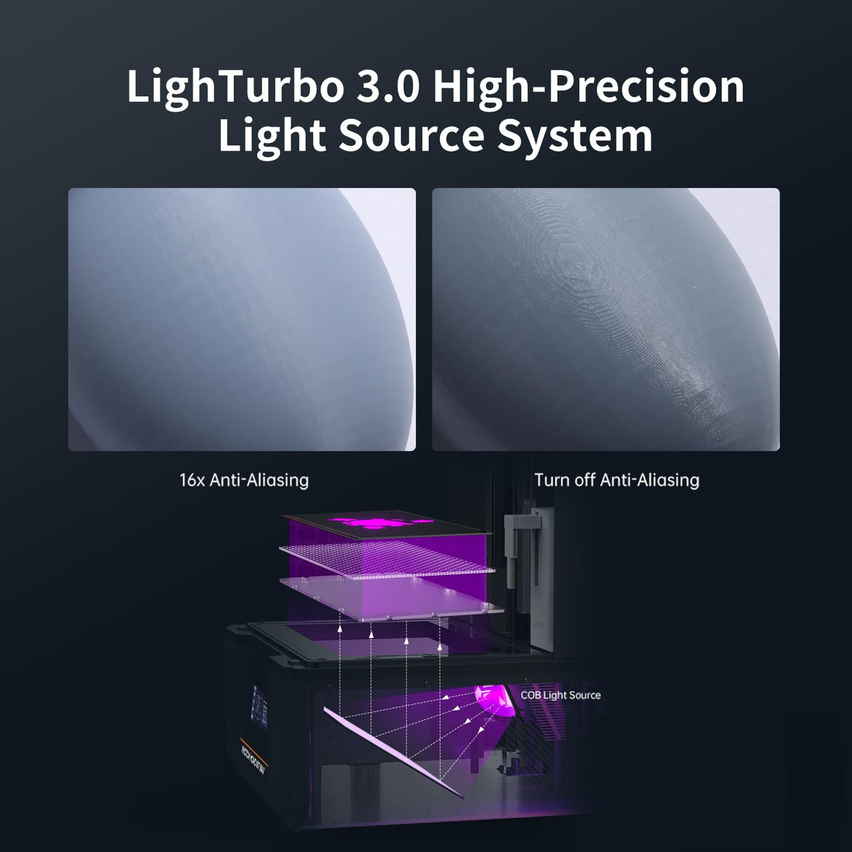 ANYCUBIC Resin 3D Printer, Photon Mono M7 MAX 13.6-inch 7K Mono LCD, High Precision, Temperature Control, Efficient Productivity, Large Printing Size of 11.73 x 6.46 x 11.81 Inch ANYCUBIC