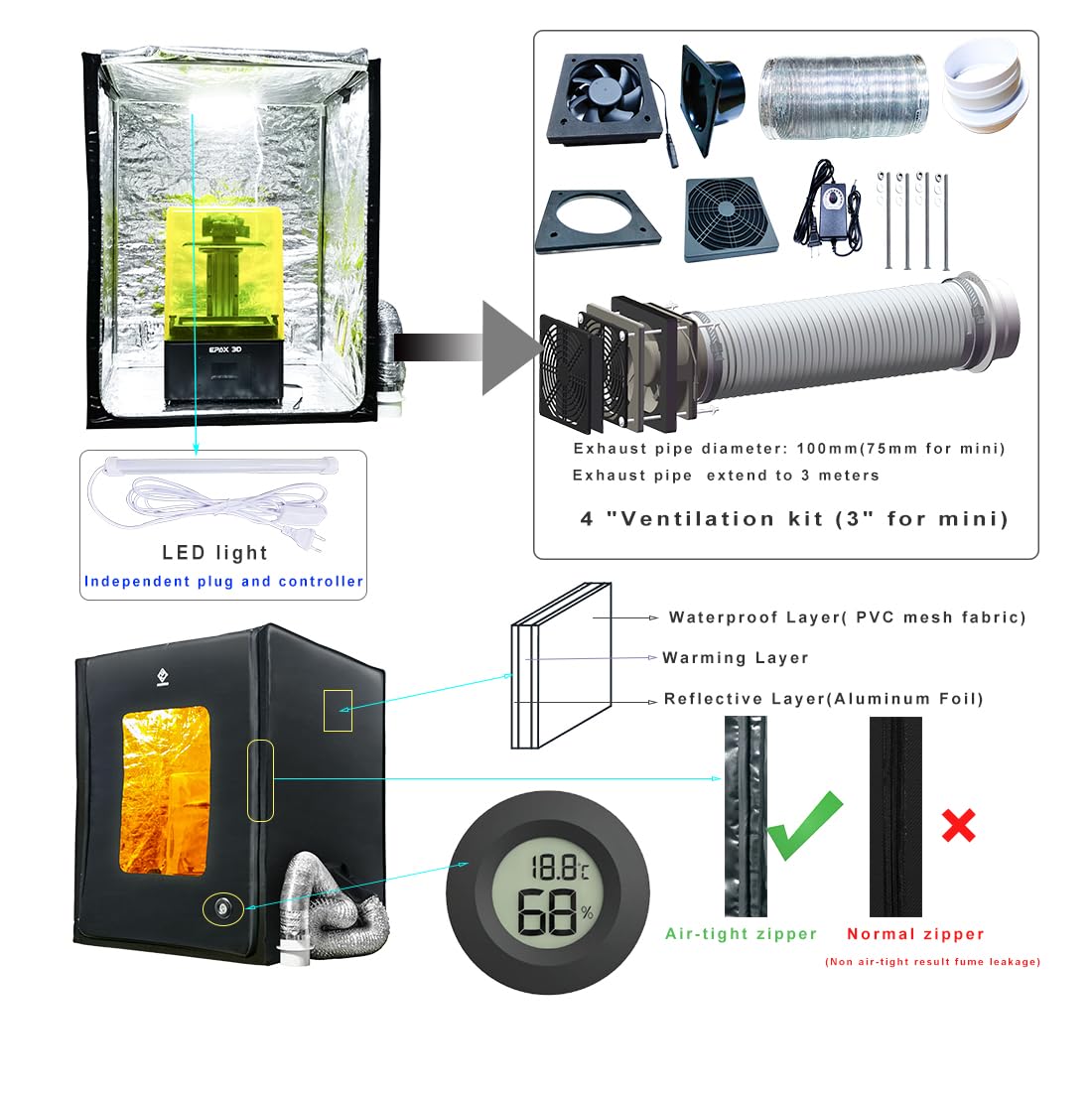 FUNGDO Multifunctional 3D Printer Enclosure kit 3D Printer Tent Fume Extractor Smoker Absorber Ventilate Resin Smell Filament Odor Warmer Filament Dryer Dust Cover Waterproof Reduce Noise(Small) FUNGDO