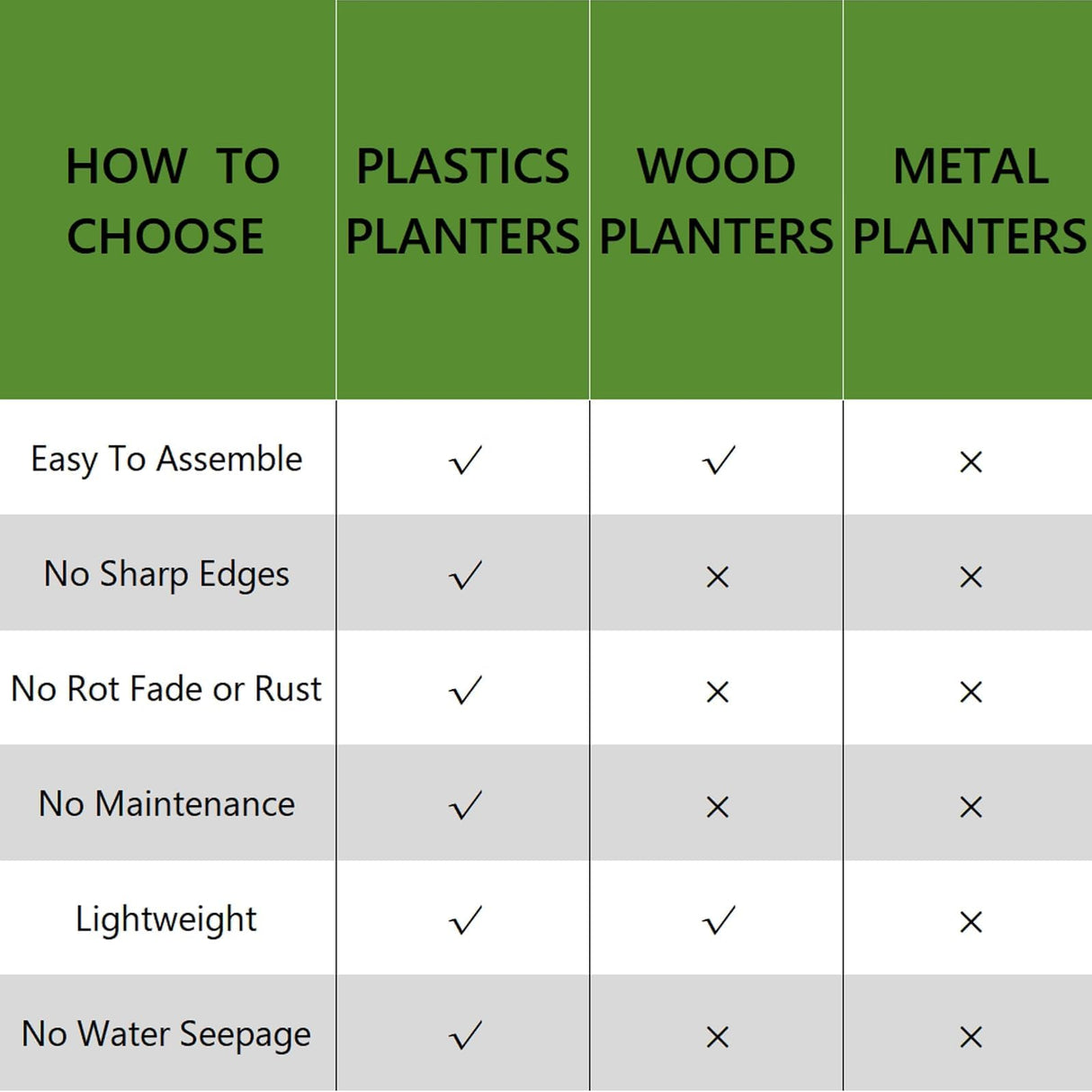 ZIWQPIHT 4 Pcs Plastic Raised Garden Beds with Legs,16 Gallon Outdoor Elevated Garden Planter Box,Perfect for Flowers, Vegetables, and Herbs ZIWQPIHT