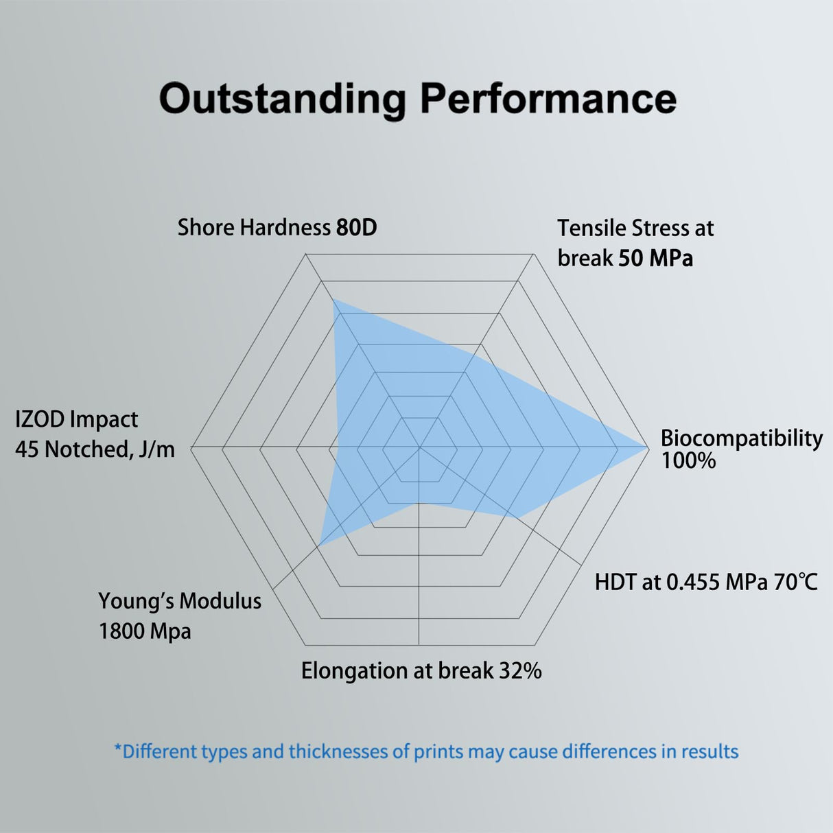 Siraya Tech Blu 3D Printer Tough Resin with High Toughness Resolution Strong and Precise 3D Printing 405nm UV-Curing Rapid Resin for LCD DLP 8K 3D Printer (1kg, Clear V2) Siraya Tech