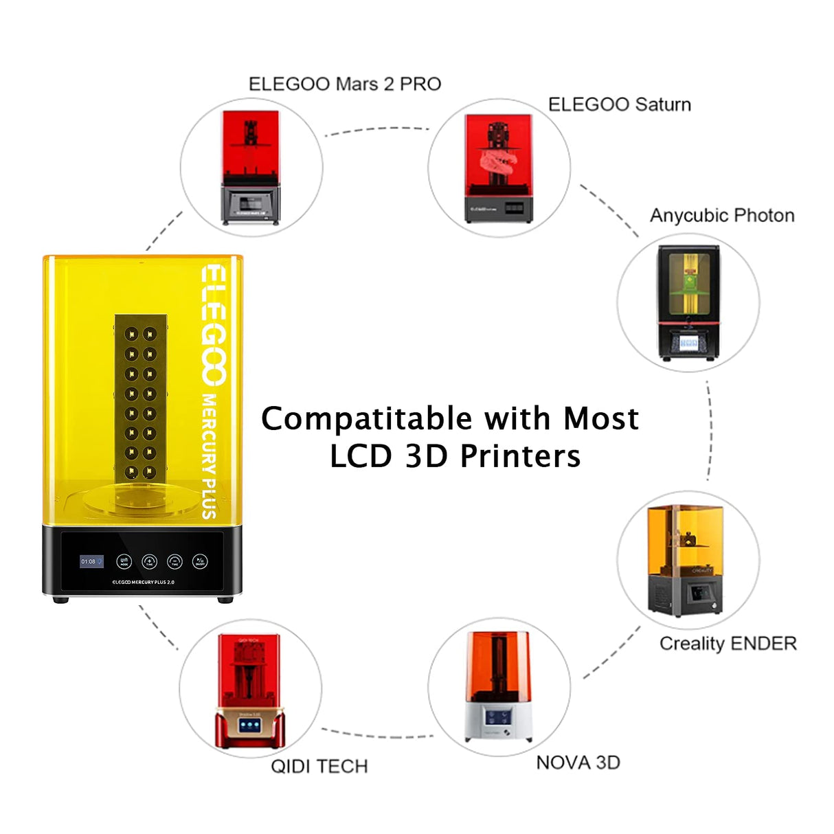 ELEGOO Mercury Plus 2.0 Wash and Cure Station Washing and Curing Machine Resin Curing Station for LCD/DLP/SLA 3D Printed Models with Rotary Curing Turntable and Washing Bucket ELEGOO