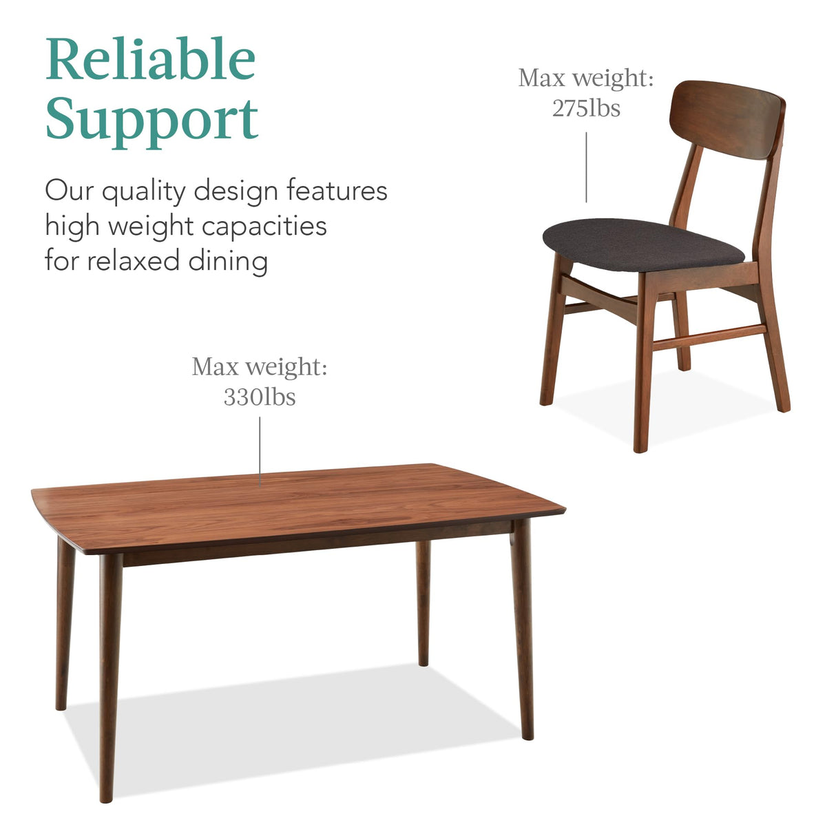 Best Choice Products 7-Piece Wooden Dining Room Table Set, Mid-Century Modern, Kitchen Table w/ 6 Chairs, Upholstered Cushions, Curved Backrests, Rounded Table Corners - Walnut/Charcoal Best Choice Products