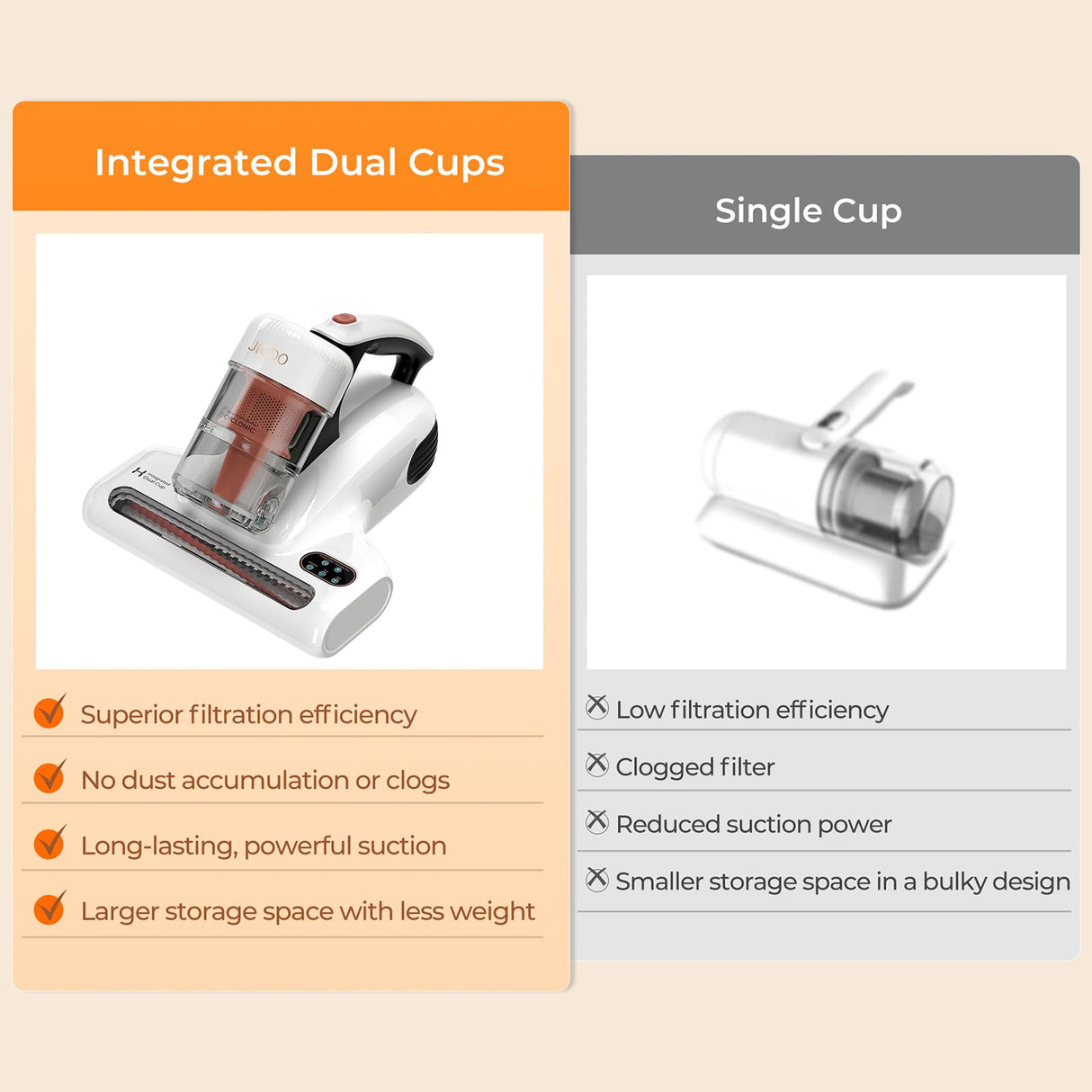 JIGOO Mattress Vacuum Cleaner : UV Bed Vacuum Cleaner 500W 13Kpa Strong Suction, High Heating Tech, Deep Cleaning Bed Vacuum for Sofa/Bed/Fabric Surface(Corded,120V) JIGOO