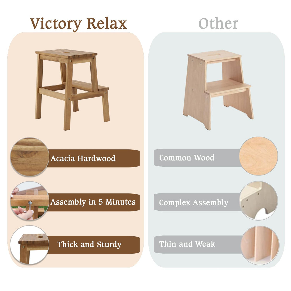 VICTORY RELAX Acaia Wood 2 Step Stool, Waterproof Wooden Step Stool for Adults, 20 Inch Tall Wood Short Footstool Suitable for Bathroom, Kitchen, Bathroom, Bedroom VICTORY RELAX