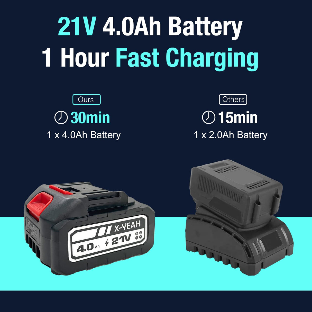 X-YEAH Cordless Impact Wrench - 1/2" Brushless Impact Gun, Max Torque 406 Ft-lbs(550N.m), with 21V 4.0Ah Li-ion Battery & Charger Kit in Case - Powerful and Portable X-YEAH