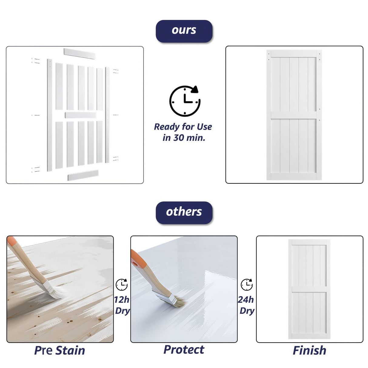 COSHOMER 36in x 84in MDF Sliding Barn Door with 6.6ft Barn Door Hardware Kit & Handle, Pre-Drilled Holes Easy Assembly -Solid Barn Door Slab Covered with Water-Proof PVC Surface, White, H-Frame COSHOMER