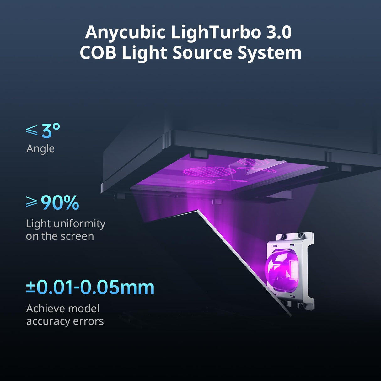 ANYCUBIC Photon Mono M7 Resin 3D Printer, 10.1 inch 14K HD Screen with COB LighTurbo 3.0 System, 150mm/h Fast Printing, Intelligent 3D Resin Printer, Build Volume of 8.77''x4.96''x9.05'' ANYCUBIC