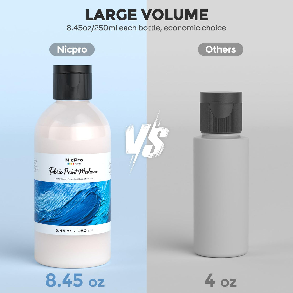 Nicpro Professional Effects Fabric Medium, 8.45oz Bottle Fabric Painting Acrylic Fluid Medium, Improves Acrylic Paint Adhesion to Fabrics, Textiles for Fabrics DIY Clothing, T-shirts, Shoes Jeans Bags Nicpro