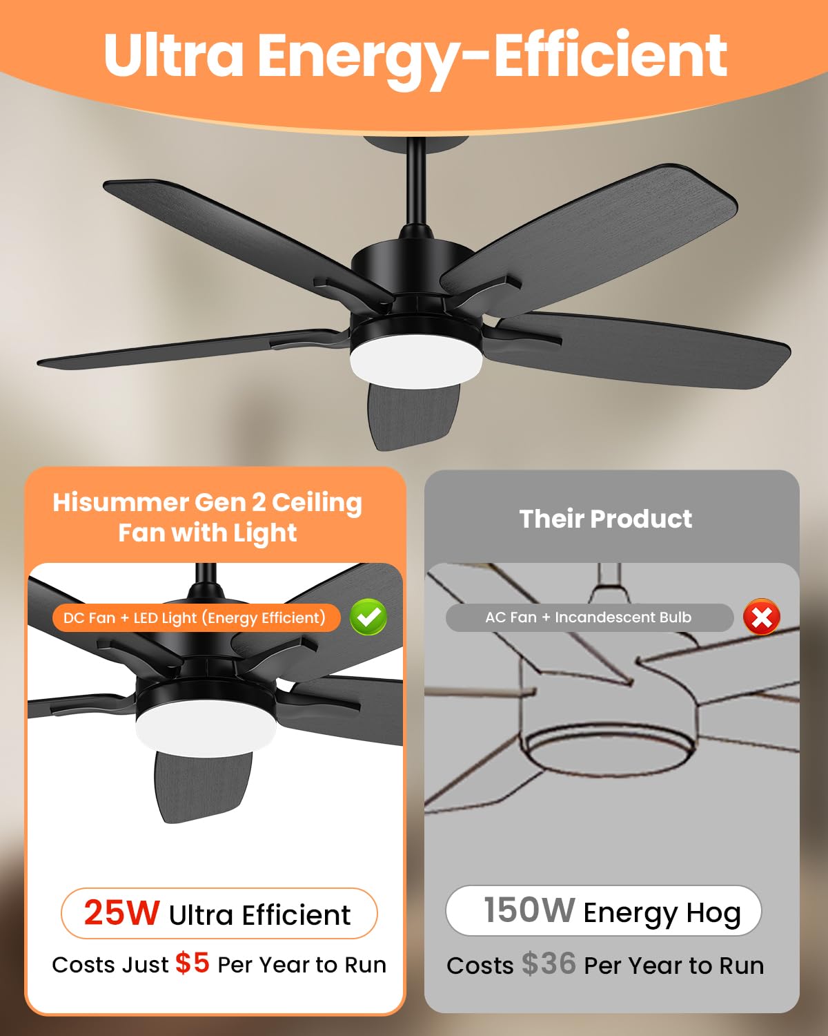 Hisummer 42 Inch Ceiling Fan with Light and Remote, Small Modern Black Ceiling Fans, 5-Blade Indoor/Outdoor Farmhouse Ceiling Fan with Lights for Bedroom, Living Room, Patio Hisummer