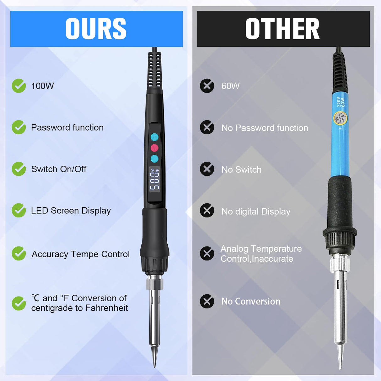 Soldering Iron Kit, 100W LED Digital Solder Gun kits with Ceramic Heater, Adjustable Temperature Welding Tools with Tips, Wick Braid, Stand, Solders Wire, Sponge, Flux Paste, Black Q-MING