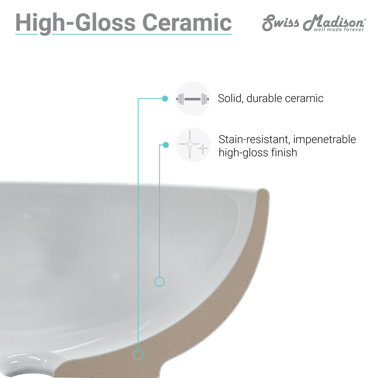 Swiss Madison Drop In Ceramic Well Made Forever Swiss Madison SM-VT324 Vanity Top, 18.5"D x 24.25"W x 6.75"H, Glossy White Swiss Madison
