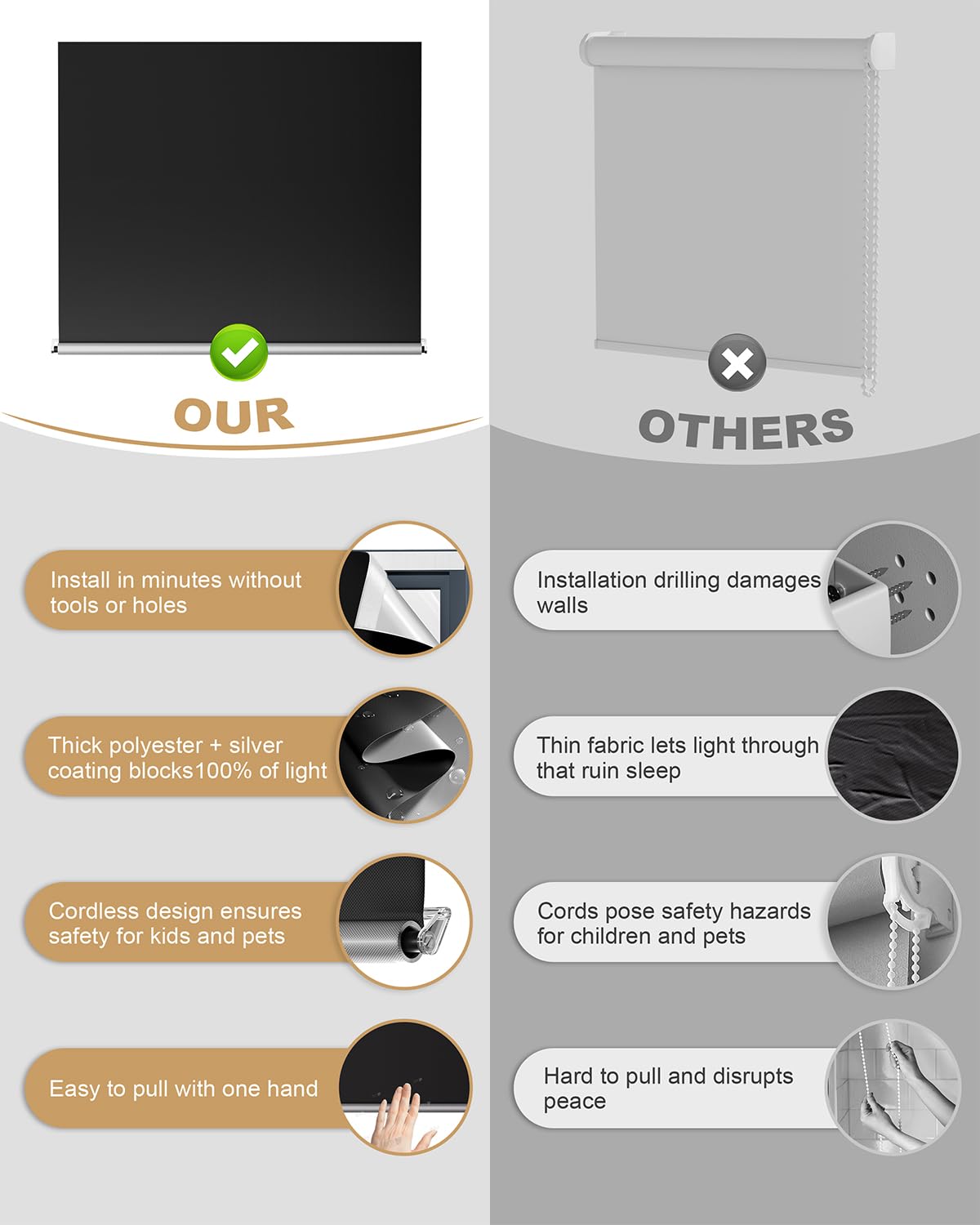 TRYAST 100% Blackout Roller Shades, Cordless No Tools No Drill Blinds for Indoor Windows, Thermal Insulation UV Protection, Easy Install Blackout Curtains with Rod & Buckles(22" W*36" H) TRYAST