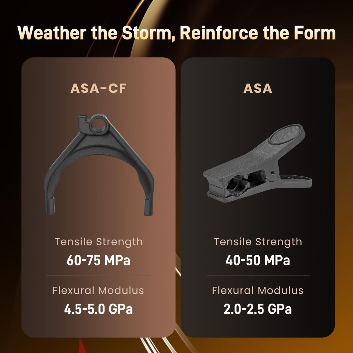 Creator Carbon Fiber ASA Black Filament 1.75mm, 1KG (2.2lbs) Carbon Fiber Reinforced ASA 3D Printer Filament, Compatible with Hardened Steel Nozzle Creator