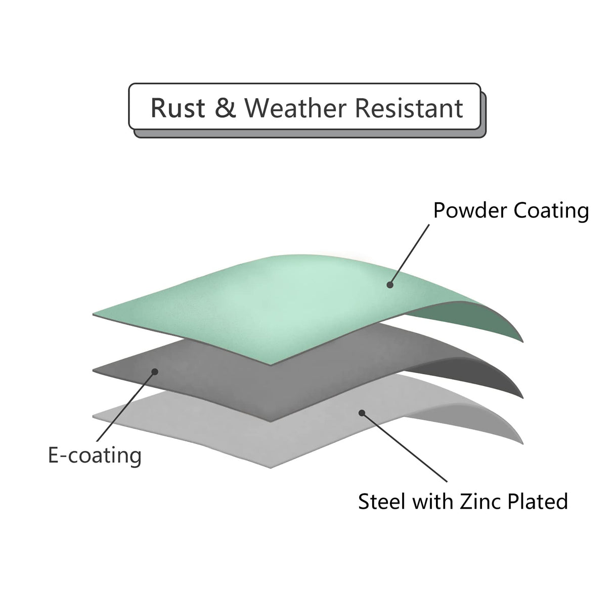 Meluvici Patio Coffee Table, Metal Steel Outdoor Round Table Weather Resistant Anti-Rust Outdoor Table, White Meluvici