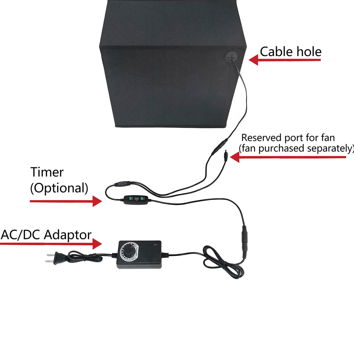 Upgrade UV Resin Curing Box with Adjustable Brightness 48W 395nm UV Curing Light Smart Time Control UV Cure Station DIY Curing Enclosure for SLA/DLP/LCD 3D Printer Solidify Photosensitive Resin HOCENWAY