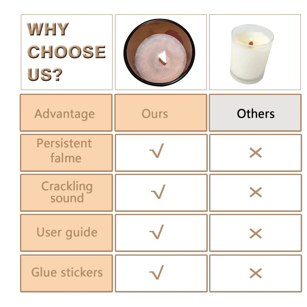 Wooden Candle Wicks with Wick Trimmer Cutter Crackling Candle Wicks kit 5.1 X 0.5 Inch Natural Candle Wood Wicks with Stand Candle Cores for DIY Candle Making Craft Phinicco