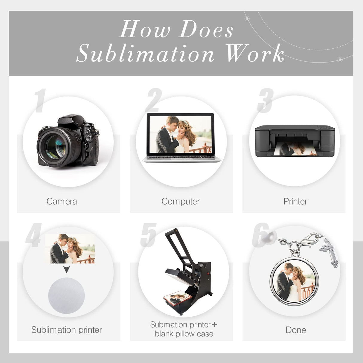 12 Pieces Sublimation Bracelets Catholic Rosary for Women Baptism Rosary Heat Transfer Blank Bracelet Rosary Beads Sublimation Blank Photo Bracelets for DIY Jewelry Making(White) Kigeli