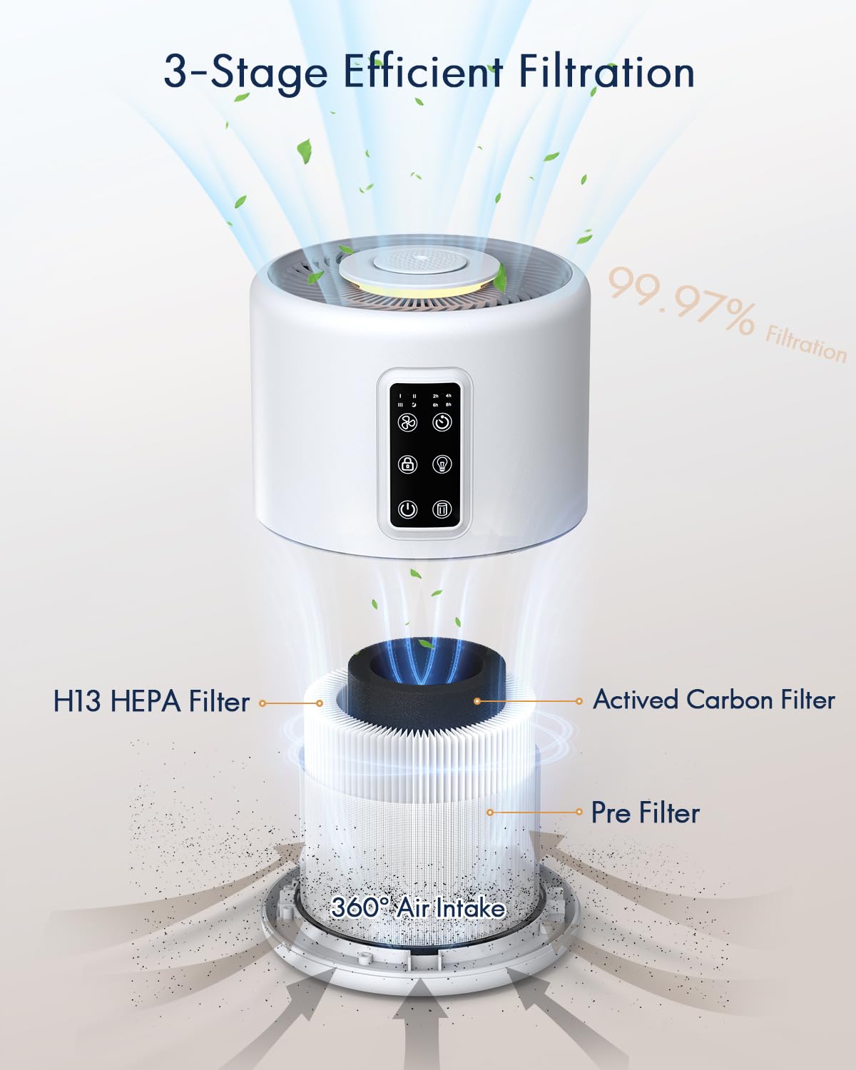 Air Purifiers for Home Large Room up to 1400ft², VEWIOR H13 True HEPA Air Purifier for Bedroom with night light, Fragrance Sponge, Sleep Mode, Timer, Lock, Air Cleaner for Wildfire Smoke Odor Dander VEWIOR