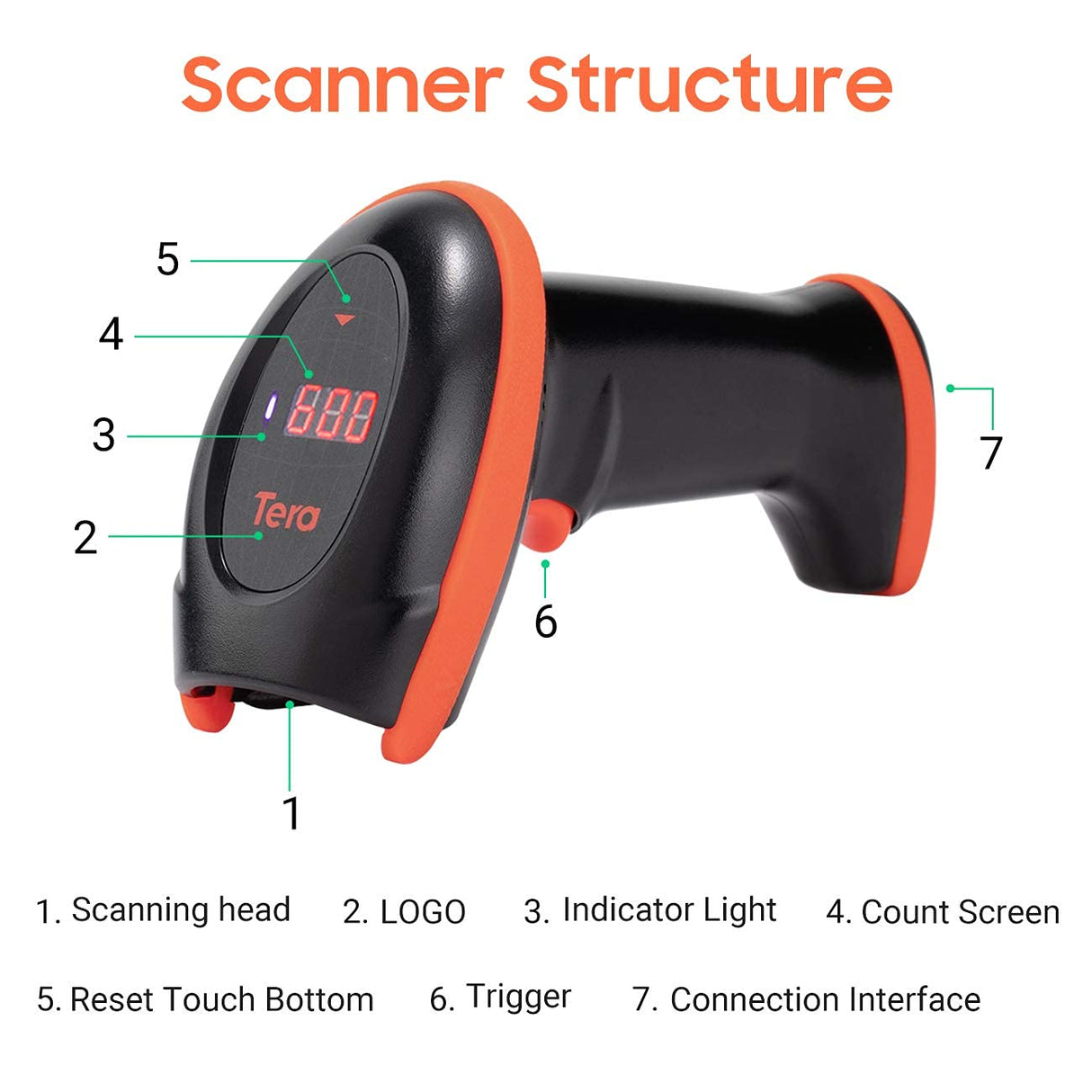 Tera Pro Series Wireless 1D 2D QR Barcode Scanner with Cradle Display Counting Screen Extra Fast Scanning Speed Ultra High Resolution Handheld Image Bar Code Reader for Warehouse Inventory HW0008 Tera