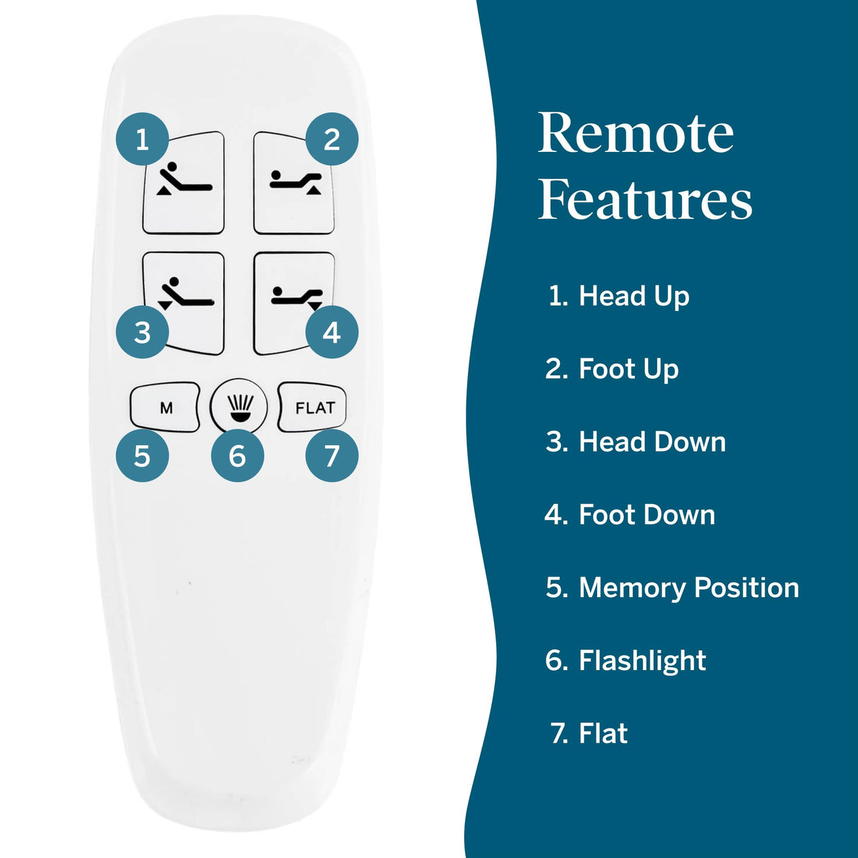 LUCID L300 Adjustable Bed Frame - Head and Foot Incline - USB - Wireless Remote - Easy 2 Person Assembly - Quiet Motor - Relax - TV - Working - Reading - Ergonomic - Electric Bed Base - Queen Size LUCID