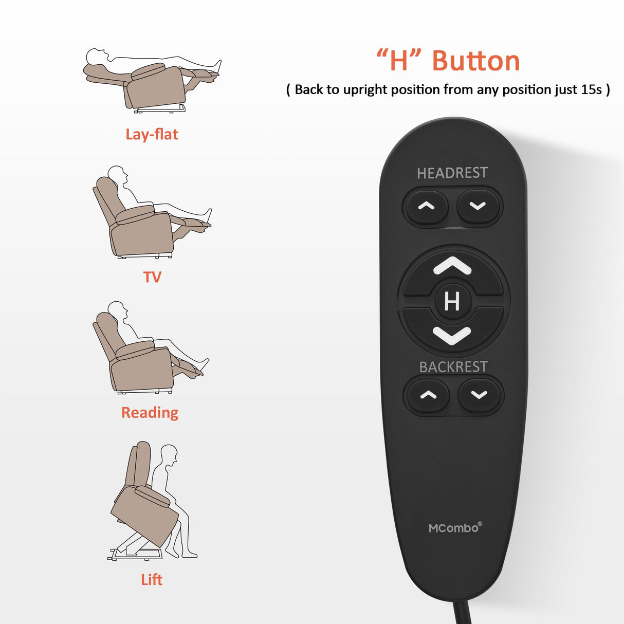 MCombo Triple Motor Oversized Lay Flat Power Lift Recliner Chair with Infinite Position, for 380lbs and Heights 5'7''-6'6" Big and Tall People, Adjustable headrest, Faux Leather R7177 (Cream White) MCombo