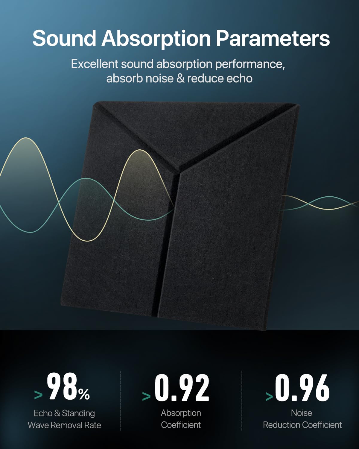 Soundsbay Sound Proof Foam Panels for Walls, 12 Pack Soundproof Wall Panels Self Adhesive, High Density Sound Proofing Panels for Walls, Home Studio, Living Room 12" X 10" X 0.4" Y-Line Black Soundsbay