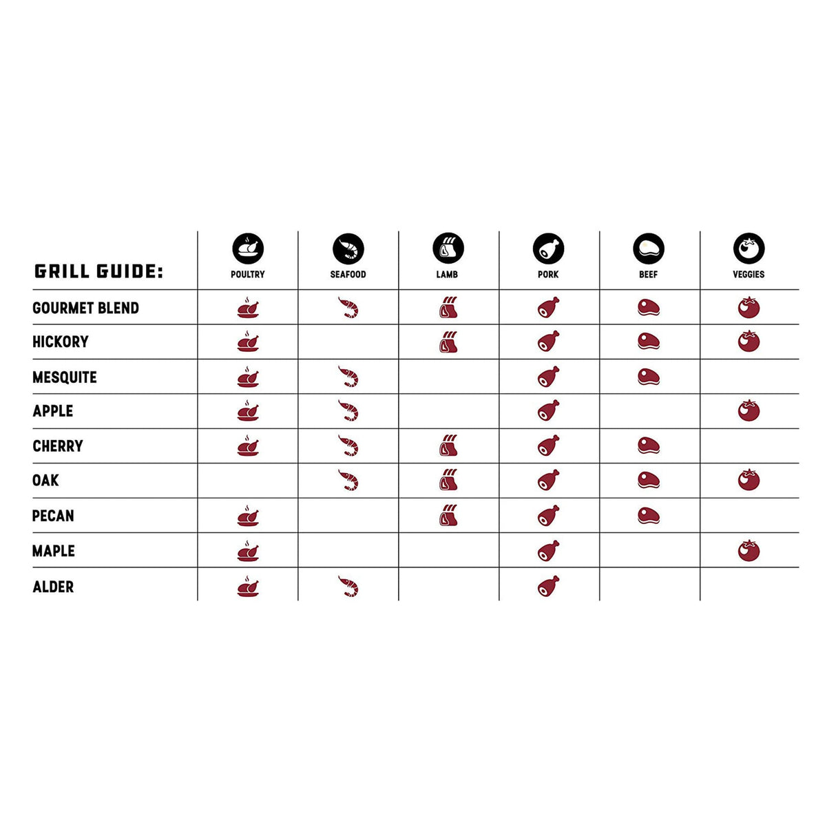 Bear Mountain 2-Pack Gourmet Blend Wood Pellets for Smoker, Grill & BBQ, 20 Lbs Bear Mountain Premium BBQ Woods