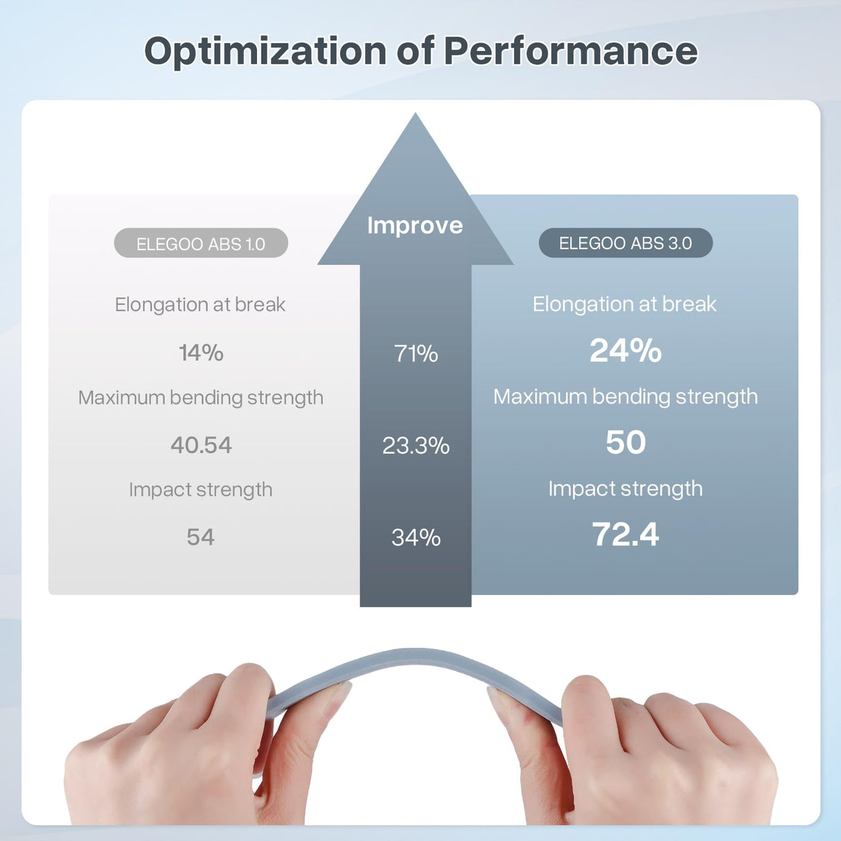 ELEGOO 8K ABS-Like Resin 3.0, Photopolymer Resin UV Curing 405nm, Upgraded ABS 3D Printing Resin, Higher Precision, Lower Shrinkage 3D Resin for LCD/MSLA/DLP 3D Printer, Space Grey 1000G Deeplee