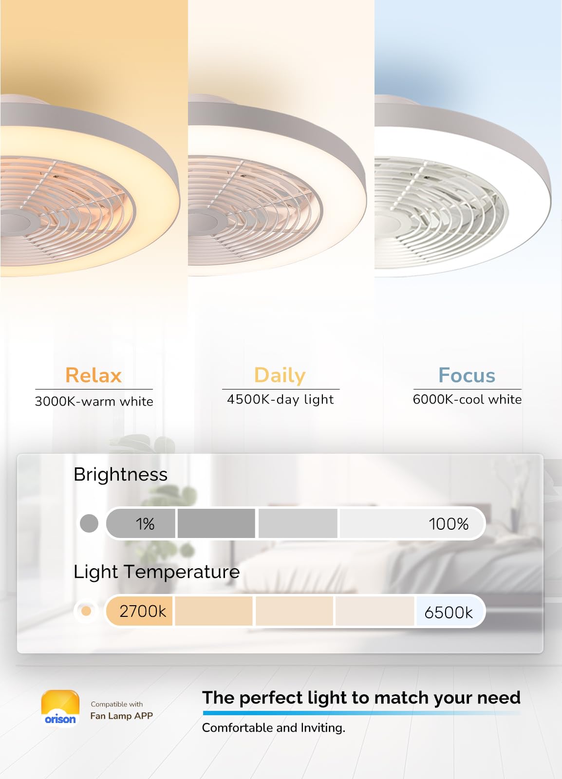 Orison Ceiling Fans with Lights, Low Profile Ceiling Fan with Lights and Remote, 6 Wind Speeds Smart Flush Mount Ceiling Fan for Bedroom, Kids Room and Living Room 19.7" (White) Orison