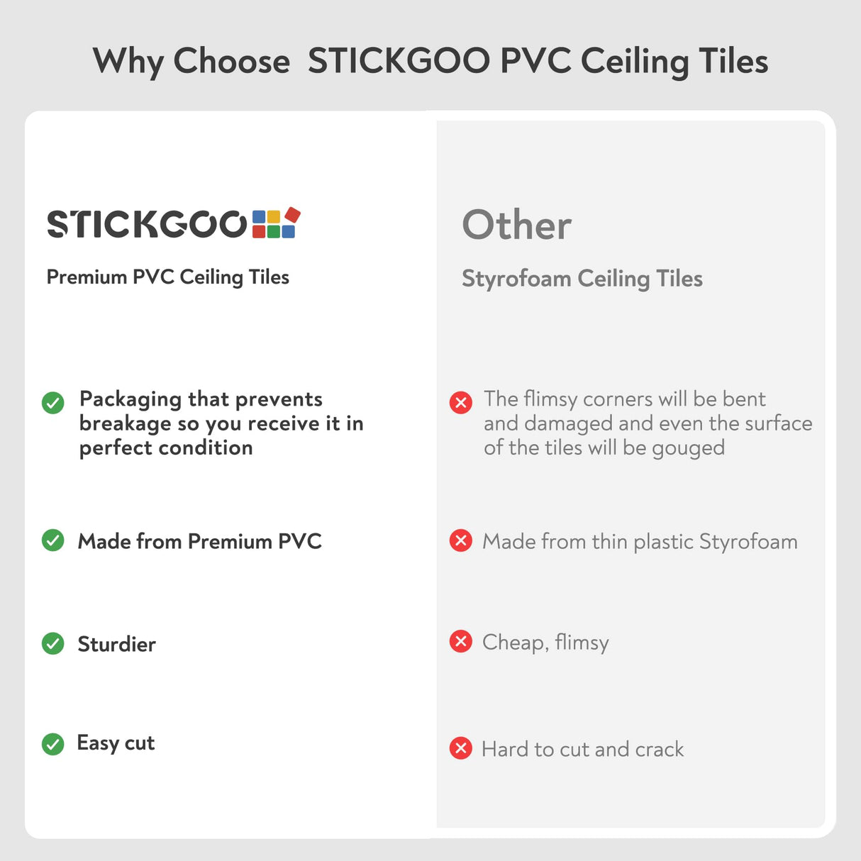STICKGOO PVC Ceiling Tiles, 2'x2' Glue Up Ceiling Panel White to Prevent Breakage Cover 48 Sq. Ft, Pack of 12 Tiles STICKGOO