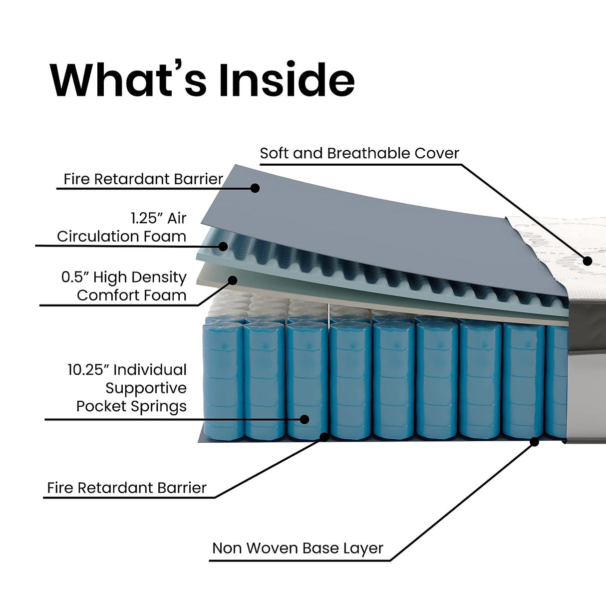 Flash Furniture Capri Comfortable Sleep 12" Hybrid Pocket Spring and Foam Mattress, Foam Pocket Spring Hybrid Mattress for Pressure Relief, Queen Flash Furniture