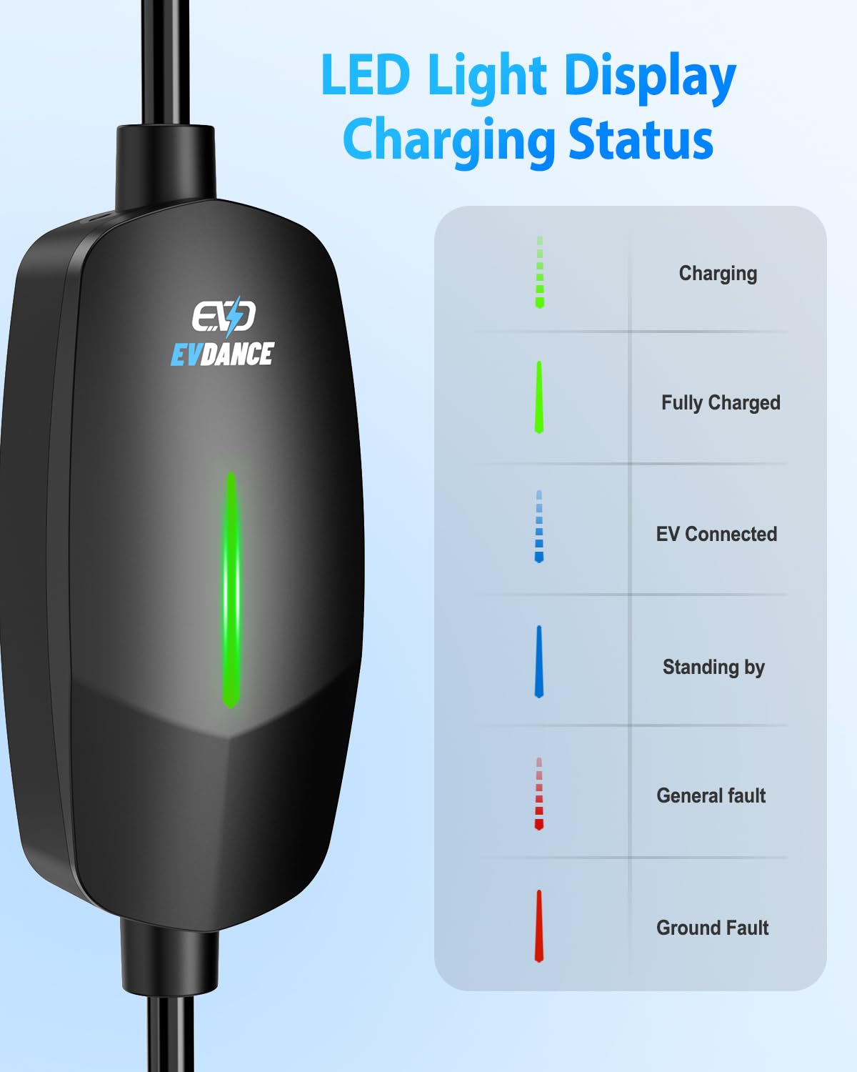 EVDANCE Level 1&2 EV Charger, Electric Vehicle Portable Charger with 25FT Cable, Home EV Charging Station for J1772 Electric Cars, 16Amp 110V-240V, NEMA 6-20 & NEMA 5-15 Plug EVDANCE