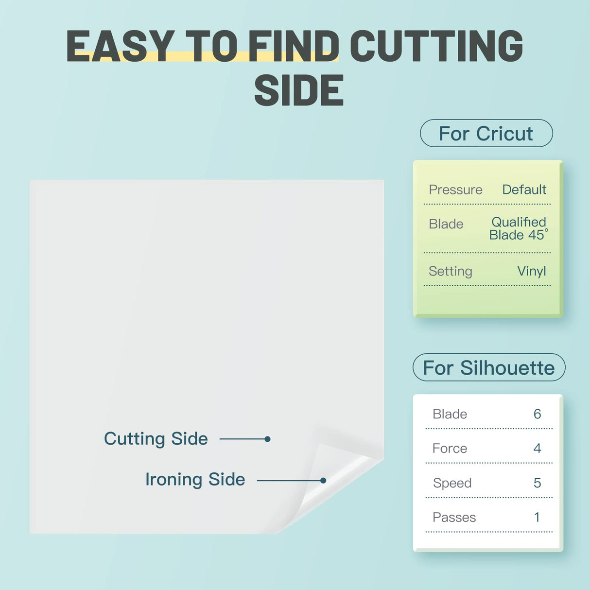 HTVRONT Sublimation Vinyl for Cotton Shirts - 10 Pack 12"x12" Matte Clear HTV Vinyl for Sublimation - Wash Durable Clear Dye Sub HTV HTVRONT