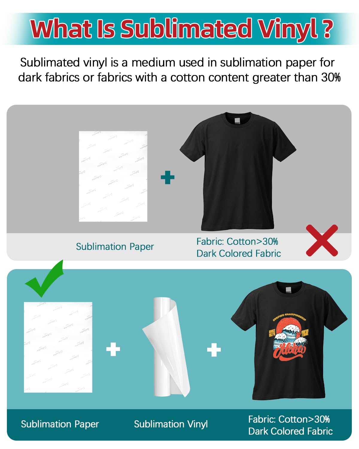 Lzerking Sublimation Htv for Dark Fabric 12in x 6ft Matte Sublimation Vinyl for Cotton Shirts, DIY Gifts, Easy Subli Heat Transfer Vinyl Compatible with xTool M1, Cricut Cutting Machines Lzerking