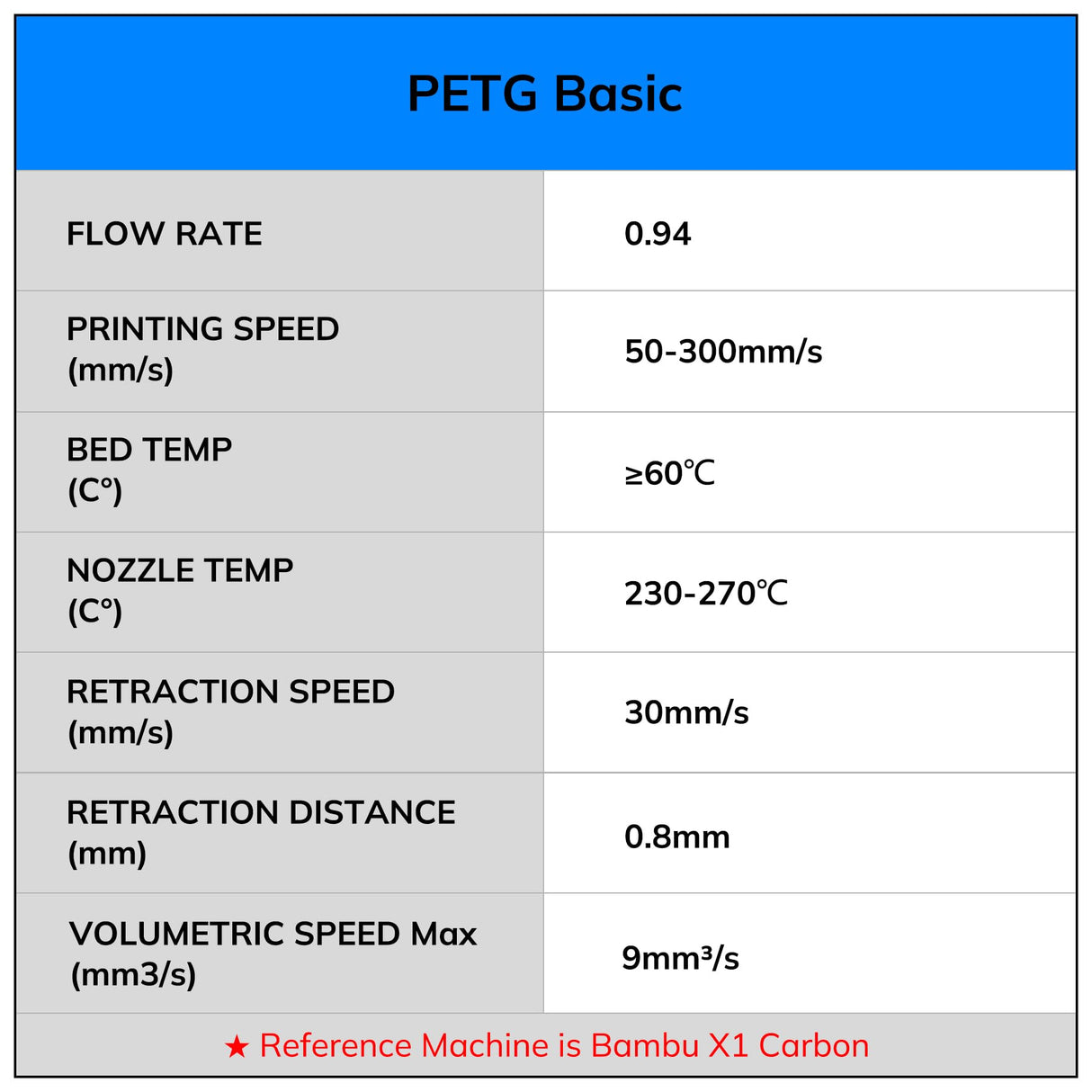 AMOLEN Rapid PETG Basic 3D Printer Filament High Speed PETG 1.75mm Dimension Accuracy +/-0.02mm 500mm/s High Speed Strong Toughness 1KG/2.2lb Dark Blue AMOLEN